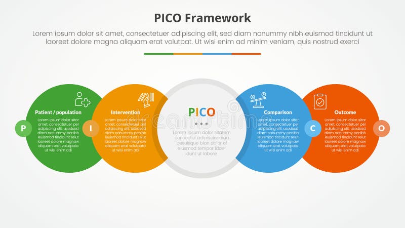 PICO framework infographic concept for slide presentation with big circle horizontal right direction with badge center with 4 royalty free illustration