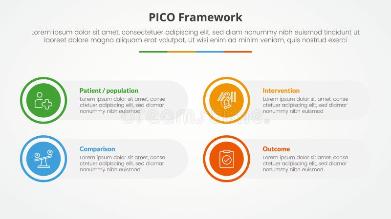 PICO framework infographic concept for slide presentation with big circle on outline with round rectangle box with 4 point list vector illustration