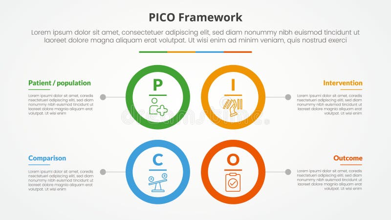 PICO framework infographic concept for slide presentation with big circle outline square structure with 4 point list with flat royalty free illustration
