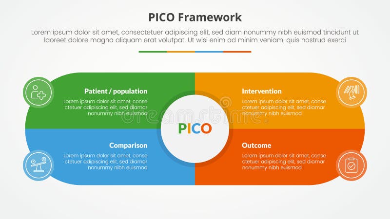 PICO framework infographic concept for slide presentation with big circle and round shape center box with 4 point list with flat royalty free illustration