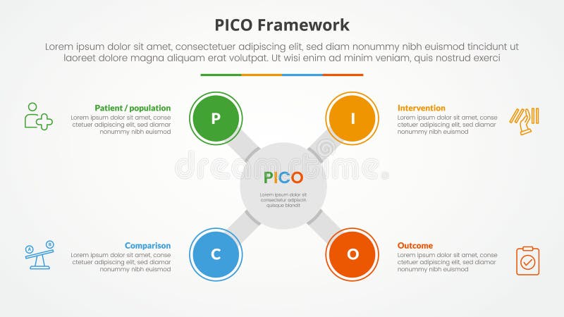 PICO framework infographic concept for slide presentation with big circle x shape on center with 4 point list with flat style royalty free illustration