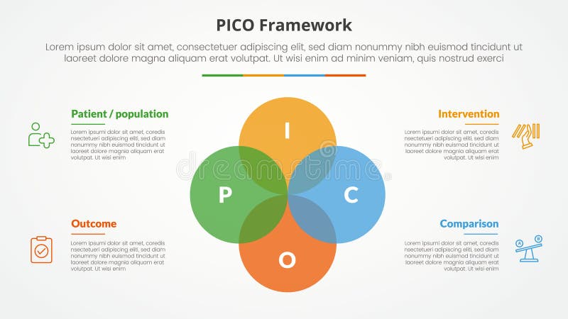 PICO framework infographic concept for slide presentation with big circle unite venn blend combination with 4 point list with flat vector illustration