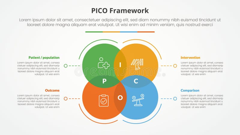 PICO framework infographic concept for slide presentation with big circle venn blending with dotted line with 4 point list with vector illustration