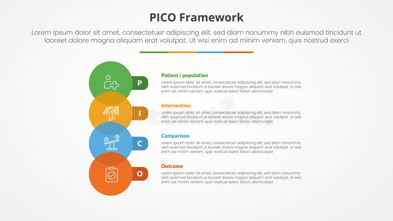 PICO framework infographic concept for slide presentation with big circle venn and round rectangle with 4 point list with flat stock illustration