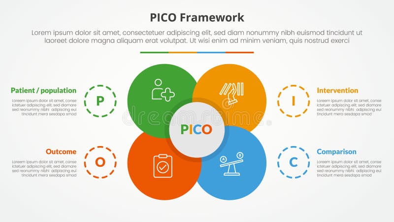 PICO framework infographic concept for slide presentation with big flower center circle venn combination with 4 point list with stock illustration