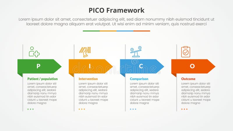 PICO framework infographic concept for slide presentation with big header arrow shape with 4 point list with flat style stock illustration