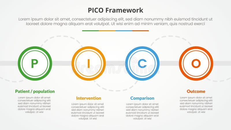 PICO framework infographic concept for slide presentation with big outline circle on horizontal line with 4 point list with flat royalty free illustration