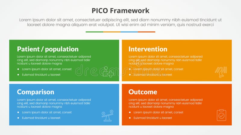 PICO framework infographic concept for slide presentation with big rectangle box with matrix structure with 4 point list with flat royalty free illustration
