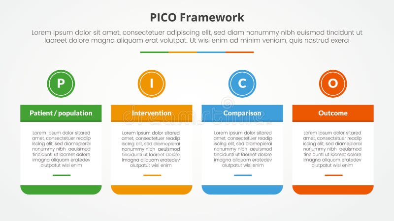 PICO framework infographic concept for slide presentation with big table and circle header on top with 4 point list with flat vector illustration