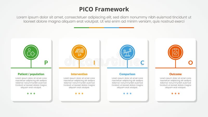 PICO framework infographic concept for slide presentation with big table container with circle line timeline model with 4 point stock illustration