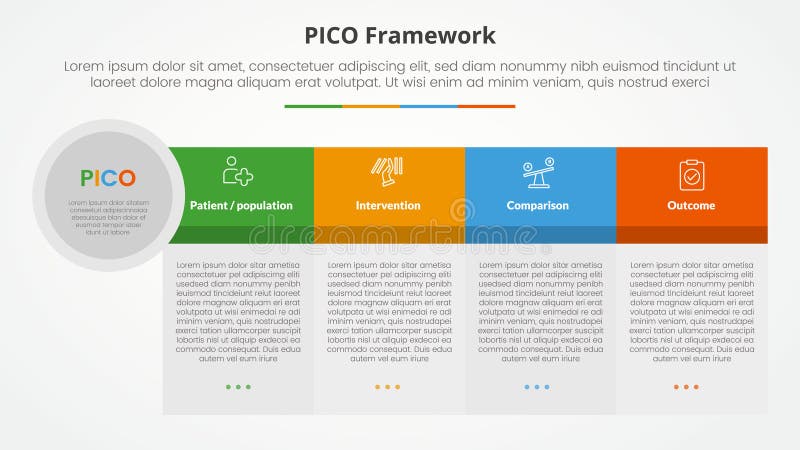 PICO framework infographic concept for slide presentation with big table shape big header and circle edge with 4 point list with stock illustration