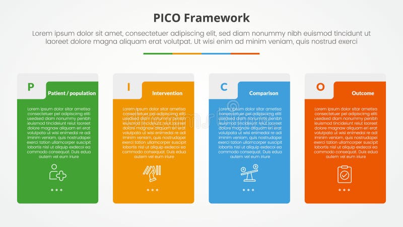 PICO framework infographic concept for slide presentation with big vertical box table shape with 4 point list with flat style royalty free illustration