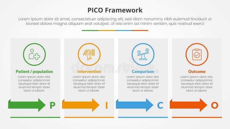 PICO framework infographic concept for slide presentation with box table with arrow with 4 point list with flat style royalty free illustration