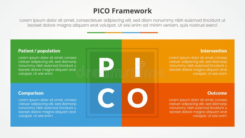 PICO framework infographic concept for slide presentation with box table combination on center with 4 point list with flat style stock illustration