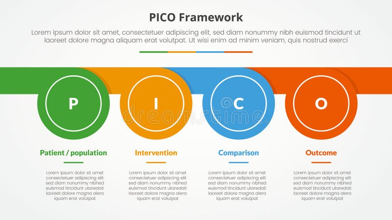 PICO framework infographic concept for slide presentation with circle whistle shape horizontal with 4 point list with flat style stock illustration