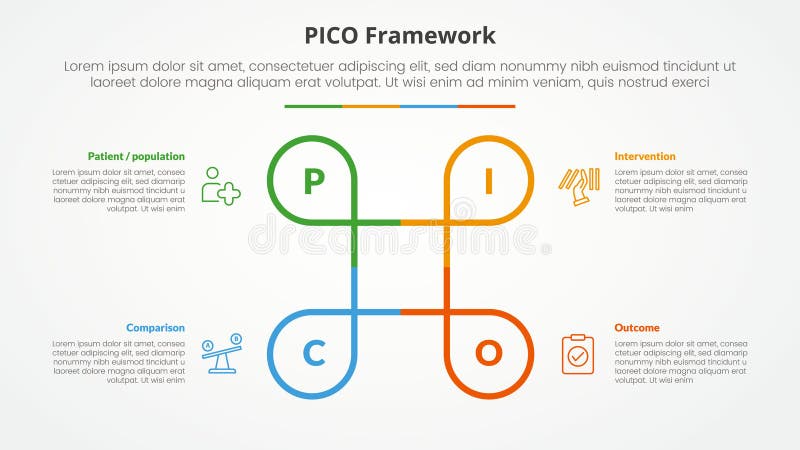 PICO framework infographic concept for slide presentation with creative circle line circular cycle with 4 point list with flat vector illustration