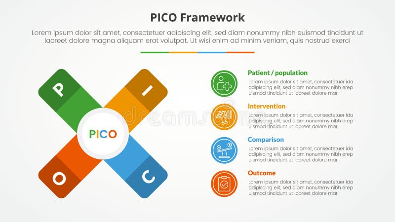 PICO framework infographic concept for slide presentation with x cross shape with vertical description with 4 point list with flat vector illustration