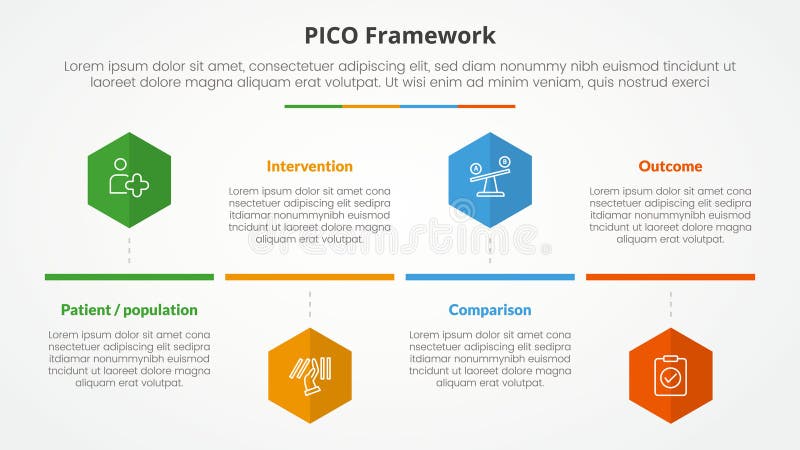 PICO framework infographic concept for slide presentation with hexagon or hexagonal shape timeline style with 4 point list with royalty free illustration