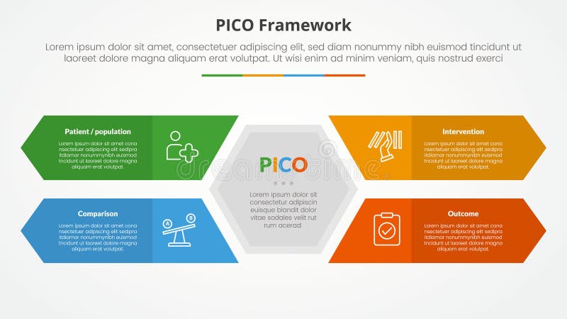 PICO framework infographic concept for slide presentation with hexagon shape center with long rectangle arrow with 4 point list royalty free illustration