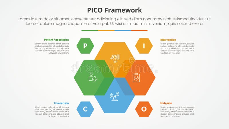 PICO framework infographic concept for slide presentation with hexagon venn blending on center with 4 point list with flat style vector illustration