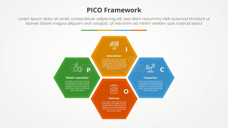 PICO framework infographic concept for slide presentation with hexagonal structure cycle circular on center with 4 point list with stock illustration
