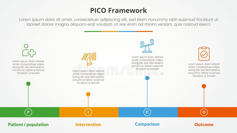 PICO framework infographic concept for slide presentation with horizontal timeline style with long bar shape with 4 point list royalty free illustration