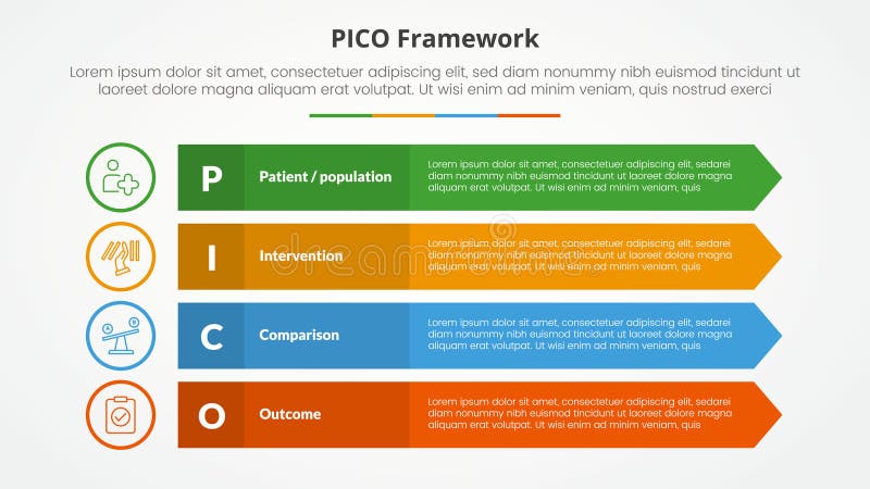 PICO framework infographic concept for slide presentation with long rectangle with arrow edge with 4 point list with flat style stock illustration