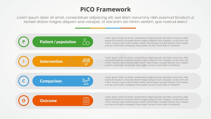 PICO framework infographic concept for slide presentation with long round rectangle box stack with 4 point list with flat style royalty free illustration