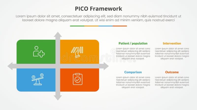 PICO framework infographic concept for slide presentation with matrix structure with arrow shape divider with 4 point list with royalty free illustration