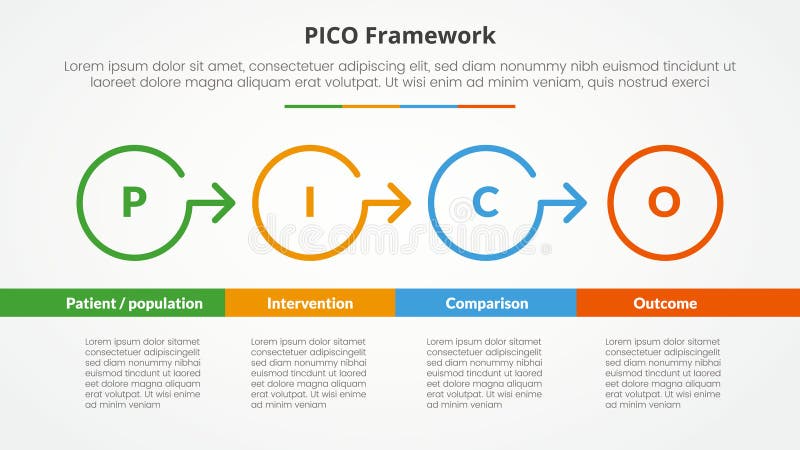 PICO framework infographic concept for slide presentation with outline circle arrow right direction with bottom table with 4 point royalty free illustration