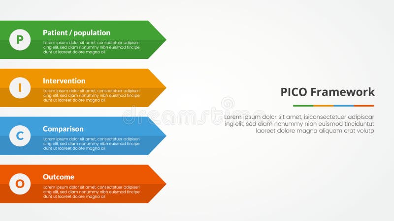 PICO framework infographic concept for slide presentation with rectangle arrow on left side with 4 point list with flat style royalty free illustration