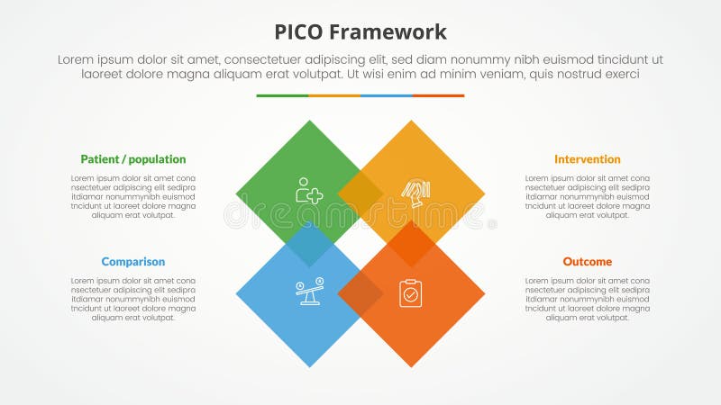 PICO framework infographic concept for slide presentation with rotated square diamond on center with 4 point list with flat style royalty free illustration