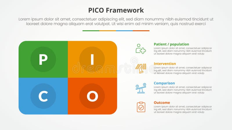 PICO framework infographic concept for slide presentation with round box rectangle with 4 point list with flat style royalty free illustration