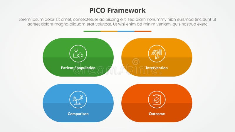 PICO framework infographic concept for slide presentation with round capsule shape with matrix structure with 4 point list with flat style vector