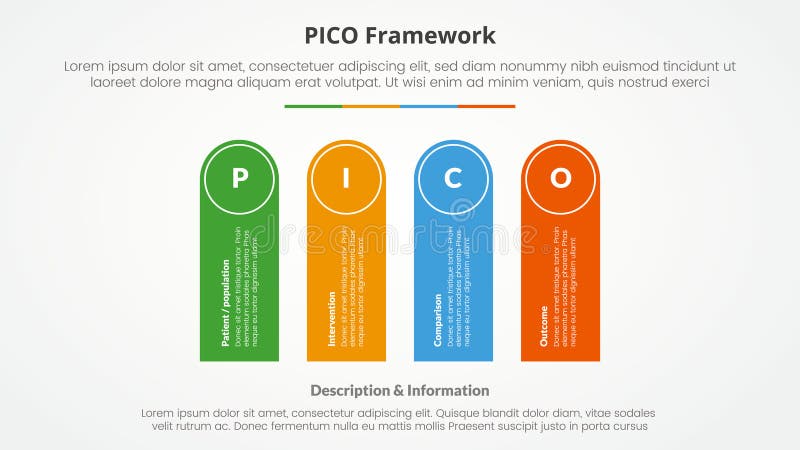 PICO framework infographic concept for slide presentation with round rectangle shape vertical with 4 point list with flat style stock illustration