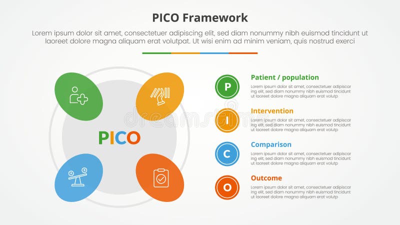 PICO framework infographic concept for slide presentation with round shape on outline circle with 4 point list with flat style stock illustration