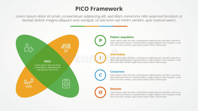 PICO framework infographic concept for slide presentation with round shape with x shape with 4 point list with flat style vector illustration