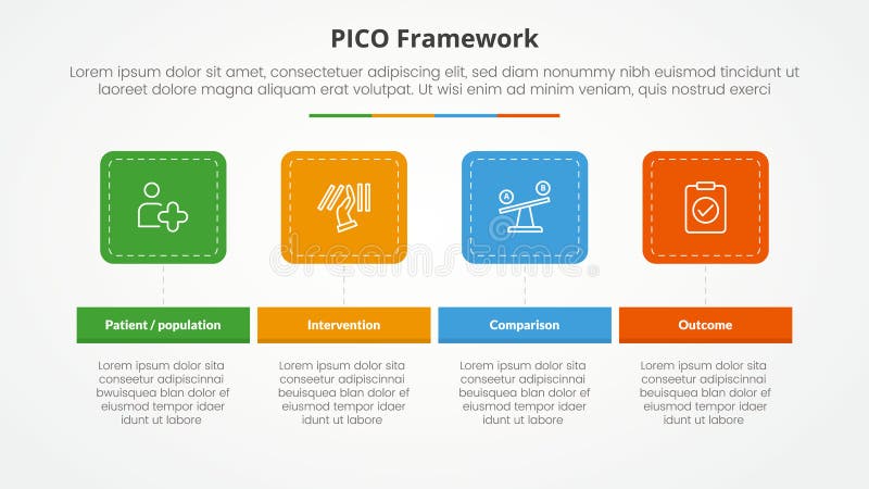 PICO framework infographic concept for slide presentation with round square horizontal with 4 point list with flat style royalty free illustration