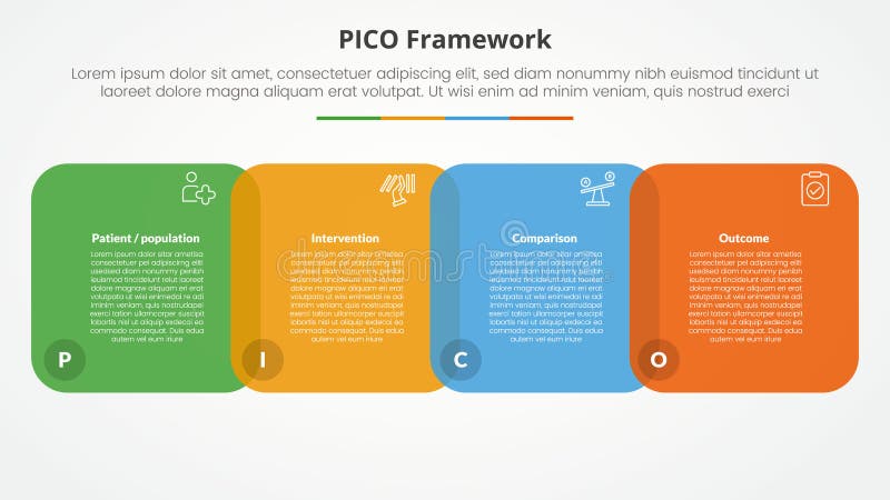 PICO framework infographic concept for slide presentation with round square venn blending horizontal with 4 point list with flat royalty free illustration