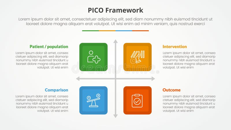 PICO framework infographic concept for slide presentation with square box matrix structure with 4 point list with flat style stock illustration
