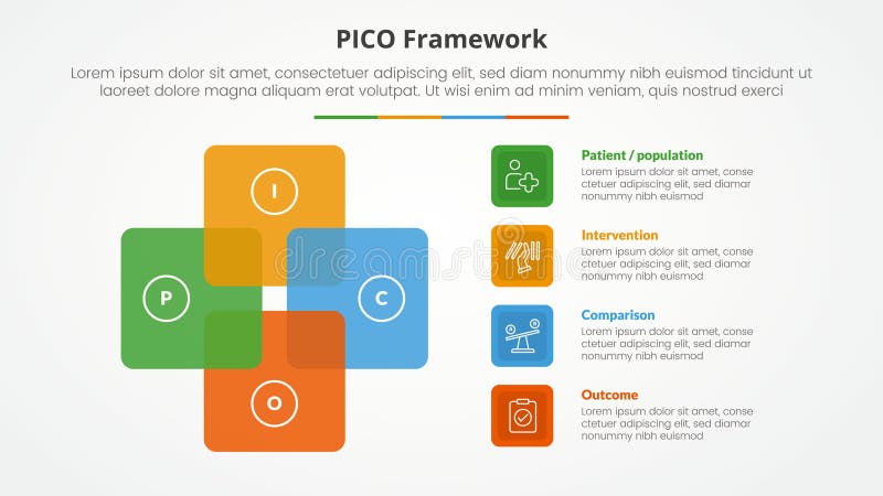 PICO framework infographic concept for slide presentation with square cycle circular with 4 point list with flat style stock illustration