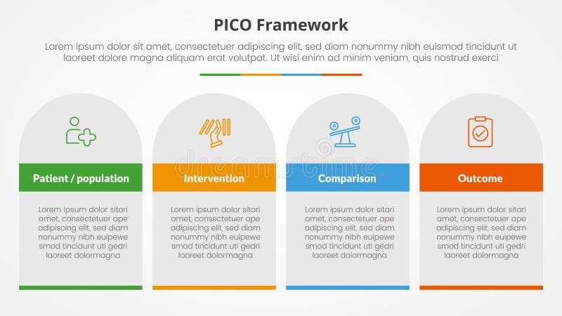 PICO framework infographic concept for slide presentation with table rectangle and round top with 4 point list with flat style vector illustration