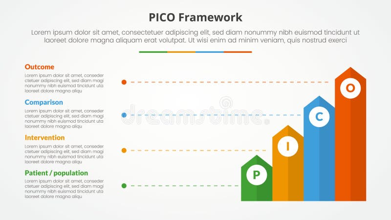 PICO framework infographic concept for slide presentation with vertical rectangle arrow with line description with 4 point list royalty free illustration