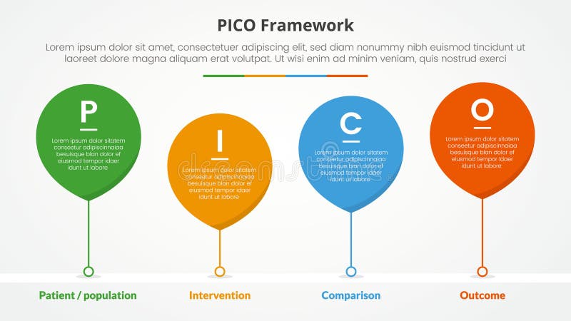 PICO framework infographic concept for slide presentation with waterdrop bubble with timeline style with 4 point list with flat royalty free illustration