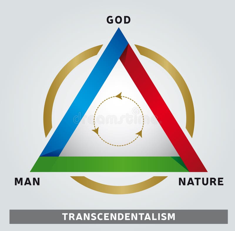 Transcendentalism Concept Illustration - Man Nature and God - Circle and Triangle