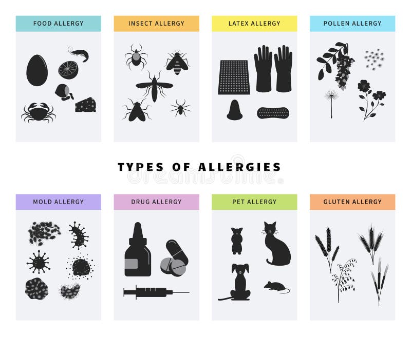Pictogrammen voor allergie Bannersjabloon met verschillende soorten allergenen zoals pollen, voedsel, gluten, dierlijk haar, late