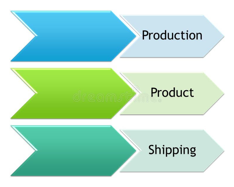 Production Process before Sent To Customer or Distributor Stock