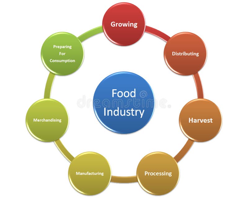 Picture Show Food Industry Style 16 Stock Illustrations 2 Picture
