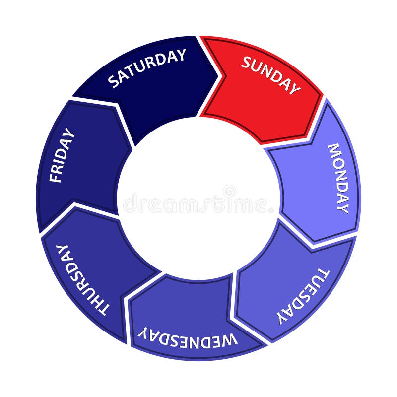 Ovulation Pie Chart