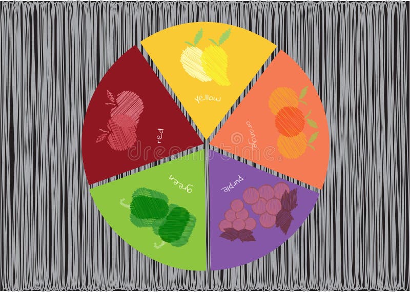 Pie Chart of Five Colors of Fruit and Vegetables,Vector Illustrations Stock Illustration